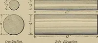 An illustration from The technic of mechanical drafting a practical guide to neat, correct, and legible drawing (1904)