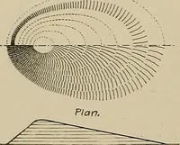 An illustration from The technic of mechanical drafting a practical guide to neat, correct, and legible drawing (1904)