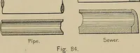 Picture 43 of 89 from The technic of mechanical drafting a practical guide to neat, correct, and legible drawing (1904), leaf 43