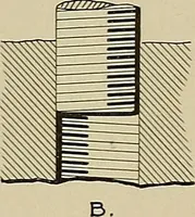 An illustration from The technic of mechanical drafting a practical guide to neat, correct, and legible drawing (1904)
