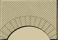 An illustration from The technic of mechanical drafting a practical guide to neat, correct, and legible drawing (1904)