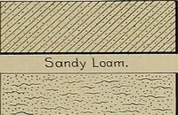 Picture 63 of 89 from The technic of mechanical drafting a practical guide to neat, correct, and legible drawing (1904), leaf 52