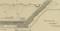 An illustration from The technic of mechanical drafting a practical guide to neat, correct, and legible drawing (1904)