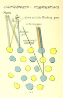 Picture 5 of 18 from Technik der Malerei : ein Handbuch für Künstler und Dilettanten (1901), leaf 20