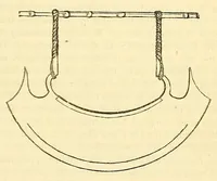 An illustration from The Technologist (1861)