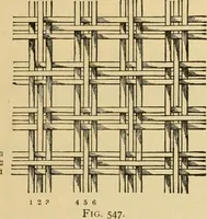 Picture 26 of 160 from Technology of textile design. Being a practical treatise on the construction and application of weaves for all textile fabrics, with minute reference to the latest inventions for weaving (1888), leaf 110