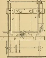 An illustration from Technology of textile design. Being a practical treatise on the construction and application of weaves for all textile fabrics, with minute reference to the latest inventions for weaving (1888)