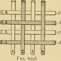 Picture 38 of 160 from Technology of textile design. Being a practical treatise on the construction and application of weaves for all textile fabrics, with minute reference to the latest inventions for weaving (1888), leaf 136