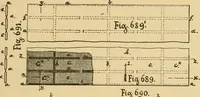 An illustration from Technology of textile design. Being a practical treatise on the construction and application of weaves for all textile fabrics, with minute reference to the latest inventions for weaving (1888)