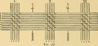 Picture 42 of 160 from Technology of textile design. Being a practical treatise on the construction and application of weaves for all textile fabrics, with minute reference to the latest inventions for weaving (1888), leaf 161