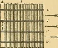 Picture 46 of 160 from Technology of textile design. Being a practical treatise on the construction and application of weaves for all textile fabrics, with minute reference to the latest inventions for weaving (1888), leaf 167
