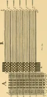 An illustration from Technology of textile design. Being a practical treatise on the construction and application of weaves for all textile fabrics, with minute reference to the latest inventions for weaving (1888)
