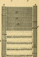 Picture 50 of 160 from Technology of textile design. Being a practical treatise on the construction and application of weaves for all textile fabrics, with minute reference to the latest inventions for weaving (1888), leaf 171