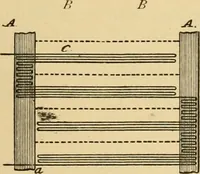 Picture 51 of 160 from Technology of textile design. Being a practical treatise on the construction and application of weaves for all textile fabrics, with minute reference to the latest inventions for weaving (1888), leaf 172