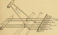 An illustration from Technology of textile design. Being a practical treatise on the construction and application of weaves for all textile fabrics, with minute reference to the latest inventions for weaving (1888)