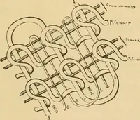 An illustration from Technology of textile design. Being a practical treatise on the construction and application of weaves for all textile fabrics, with minute reference to the latest inventions for weaving (1888)