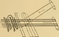 Picture 55 of 160 from Technology of textile design. Being a practical treatise on the construction and application of weaves for all textile fabrics, with minute reference to the latest inventions for weaving (1888), leaf 182