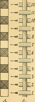 Picture 13 of 160 from Technology of textile design. Being a practical treatise on the construction and application of weaves for all textile fabrics, with minute reference to the latest inventions for weaving (1888), leaf 19