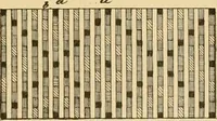 Picture 70 of 160 from Technology of textile design. Being a practical treatise on the construction and application of weaves for all textile fabrics, with minute reference to the latest inventions for weaving (1888), leaf 194