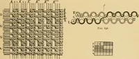 Picture 72 of 160 from Technology of textile design. Being a practical treatise on the construction and application of weaves for all textile fabrics, with minute reference to the latest inventions for weaving (1888), leaf 200