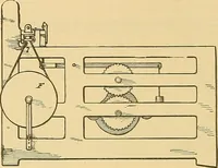 Picture 81 of 160 from Technology of textile design. Being a practical treatise on the construction and application of weaves for all textile fabrics, with minute reference to the latest inventions for weaving (1888), leaf 209