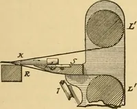 Picture 84 of 160 from Technology of textile design. Being a practical treatise on the construction and application of weaves for all textile fabrics, with minute reference to the latest inventions for weaving (1888), leaf 210