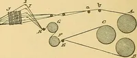 Picture 91 of 160 from Technology of textile design. Being a practical treatise on the construction and application of weaves for all textile fabrics, with minute reference to the latest inventions for weaving (1888), leaf 215
