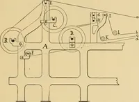 Picture 92 of 160 from Technology of textile design. Being a practical treatise on the construction and application of weaves for all textile fabrics, with minute reference to the latest inventions for weaving (1888), leaf 216