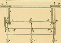Picture 96 of 160 from Technology of textile design. Being a practical treatise on the construction and application of weaves for all textile fabrics, with minute reference to the latest inventions for weaving (1888), leaf 225