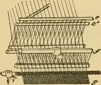 An illustration from Technology of textile design. Being a practical treatise on the construction and application of weaves for all textile fabrics, with minute reference to the latest inventions for weaving (1888)