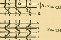 Picture 103 of 160 from Technology of textile design. Being a practical treatise on the construction and application of weaves for all textile fabrics, with minute reference to the latest inventions for weaving (1888), leaf 237