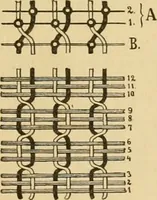 Picture 105 of 160 from Technology of textile design. Being a practical treatise on the construction and application of weaves for all textile fabrics, with minute reference to the latest inventions for weaving (1888), leaf 238