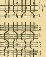 Picture 106 of 160 from Technology of textile design. Being a practical treatise on the construction and application of weaves for all textile fabrics, with minute reference to the latest inventions for weaving (1888), leaf 239