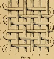 Picture 16 of 160 from Technology of textile design. Being a practical treatise on the construction and application of weaves for all textile fabrics, with minute reference to the latest inventions for weaving (1888), leaf 24
