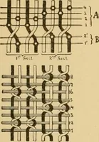Picture 107 of 160 from Technology of textile design. Being a practical treatise on the construction and application of weaves for all textile fabrics, with minute reference to the latest inventions for weaving (1888), leaf 240