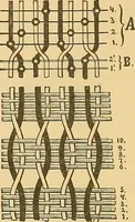 Picture 109 of 160 from Technology of textile design. Being a practical treatise on the construction and application of weaves for all textile fabrics, with minute reference to the latest inventions for weaving (1888), leaf 241