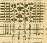 Picture 110 of 160 from Technology of textile design. Being a practical treatise on the construction and application of weaves for all textile fabrics, with minute reference to the latest inventions for weaving (1888), leaf 241