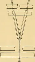 An illustration from Technology of textile design. Being a practical treatise on the construction and application of weaves for all textile fabrics, with minute reference to the latest inventions for weaving (1888)
