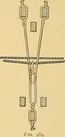 An illustration from Technology of textile design. Being a practical treatise on the construction and application of weaves for all textile fabrics, with minute reference to the latest inventions for weaving (1888)