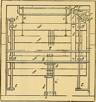 An illustration from Technology of textile design. Being a practical treatise on the construction and application of weaves for all textile fabrics, with minute reference to the latest inventions for weaving (1888)