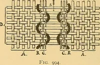 Picture 130 of 160 from Technology of textile design. Being a practical treatise on the construction and application of weaves for all textile fabrics, with minute reference to the latest inventions for weaving (1888), leaf 255