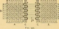 Picture 131 of 160 from Technology of textile design. Being a practical treatise on the construction and application of weaves for all textile fabrics, with minute reference to the latest inventions for weaving (1888), leaf 255