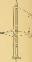 An illustration from Technology of textile design. Being a practical treatise on the construction and application of weaves for all textile fabrics, with minute reference to the latest inventions for weaving (1888)