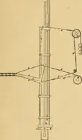 Picture 133 of 160 from Technology of textile design. Being a practical treatise on the construction and application of weaves for all textile fabrics, with minute reference to the latest inventions for weaving (1888), leaf 256