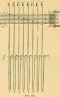 Picture 135 of 160 from Technology of textile design. Being a practical treatise on the construction and application of weaves for all textile fabrics, with minute reference to the latest inventions for weaving (1888), leaf 257