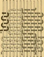 Picture 143 of 160 from Technology of textile design. Being a practical treatise on the construction and application of weaves for all textile fabrics, with minute reference to the latest inventions for weaving (1888), leaf 263