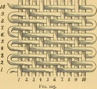 Picture 18 of 160 from Technology of textile design. Being a practical treatise on the construction and application of weaves for all textile fabrics, with minute reference to the latest inventions for weaving (1888), leaf 33