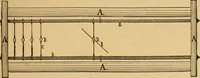 Picture 19 of 160 from Technology of textile design. Being a practical treatise on the construction and application of weaves for all textile fabrics, with minute reference to the latest inventions for weaving (1888), leaf 38