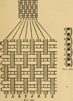 Picture 20 of 160 from Technology of textile design. Being a practical treatise on the construction and application of weaves for all textile fabrics, with minute reference to the latest inventions for weaving (1888), leaf 48