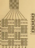 Picture 22 of 160 from Technology of textile design. Being a practical treatise on the construction and application of weaves for all textile fabrics, with minute reference to the latest inventions for weaving (1888), leaf 50